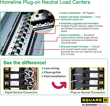 Homeline 125 Amp 12-Space 24-Circuit Indoor Main Lug Plug-On Neutral Load Center w/ Cover, Ground Bar(HOM1224L125PGCVP)